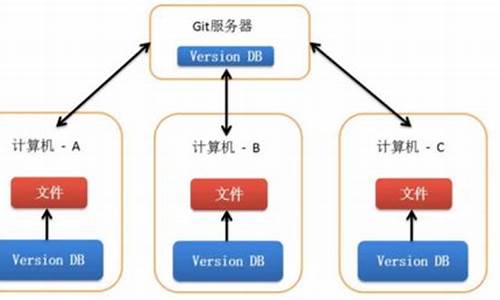 代码托管 源码_代码托管 源码是什么